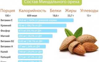 Масло для кутикулы: как пользоваться и какое выбрать