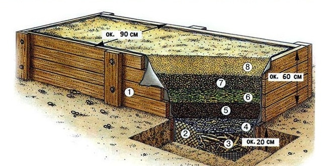Подготовка весной и осенью теплой грядки для огурцов